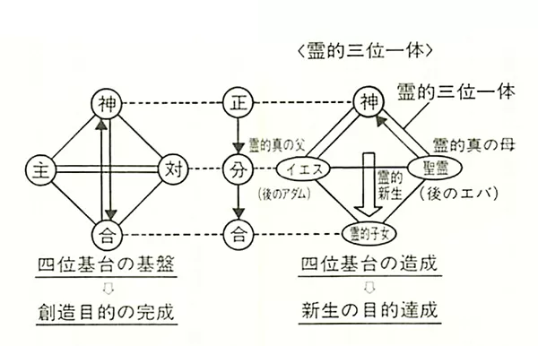 三位一体（初回限定盤Ａ）